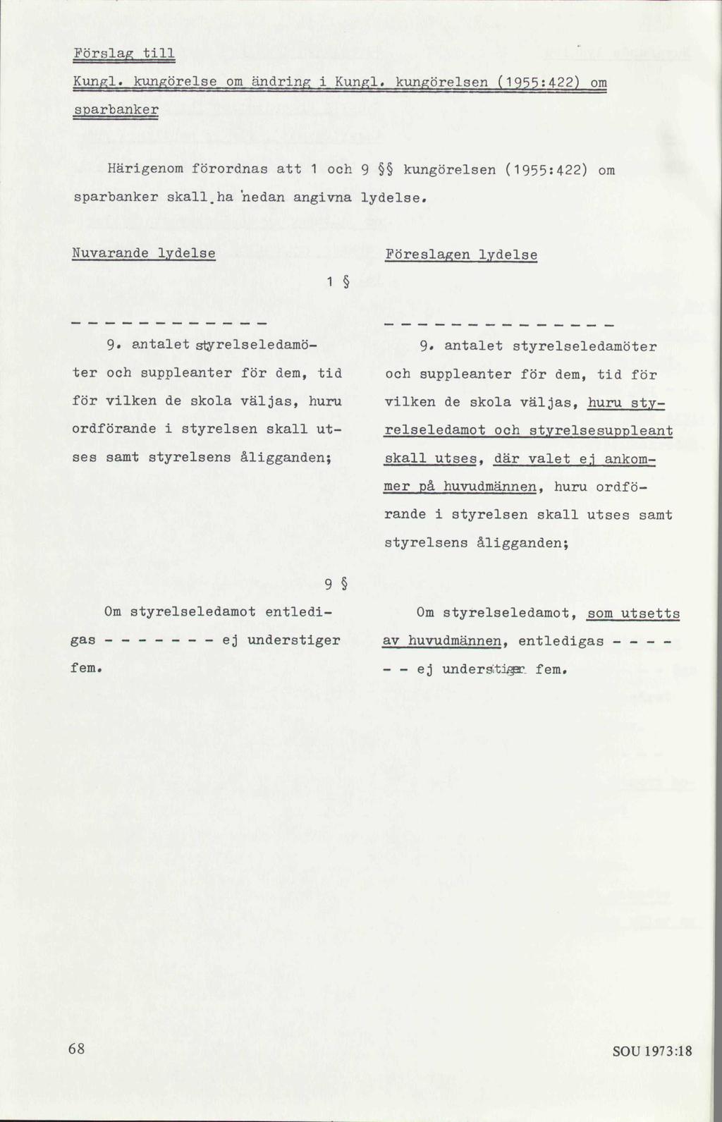 Förslag till Kungl. kungörelse om ändring i Kungl. kungörelsen (1955:422) om sparbanker Härigenom förordnas att 1 och 9 kungörelsen (1955:422) om sparbanker skall.ha nedan angivna lydelse.