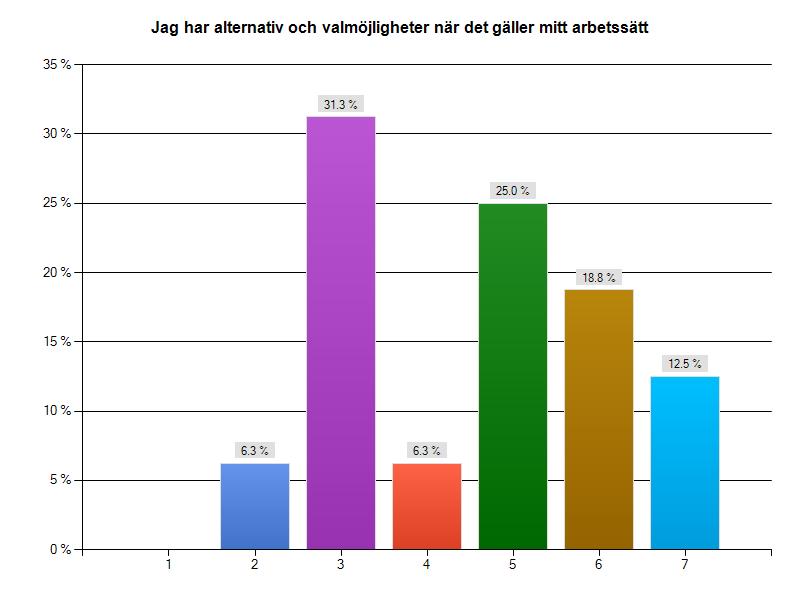 Jag har alternativ och valmöjligheter