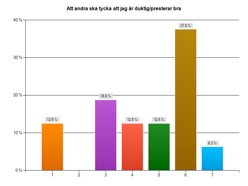 Att andra ska tycka att