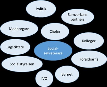 Genomförande Förutsättningar Projektidén byggde på att deltagarnas reflekterade erfarenheter och lärande öka deras förutsättningar att förstå och hantera sin arbetssituation.