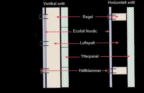 Isolering av Träkonstruktioner utan innervägg Alternativ A Isolering på insidan av regel Materialet rullas ut horisontellt eller vertikal, och häftas fast.