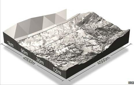 I en avhandling från SLU har tre tekniker för att göra skogliga skattningar med 3D-data från satelliter utvärderats (Persson 2014).