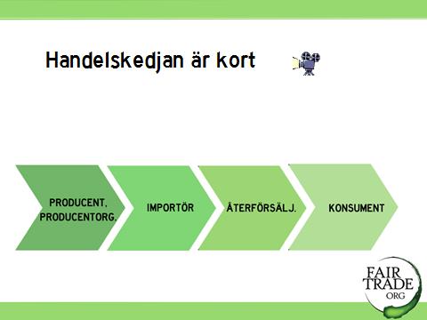 I dag används det runda märket för Fairtrades organisation och det fyrkantiga certifieringsmärket finns på produkter. 17 18 17.