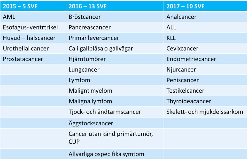 Införda och