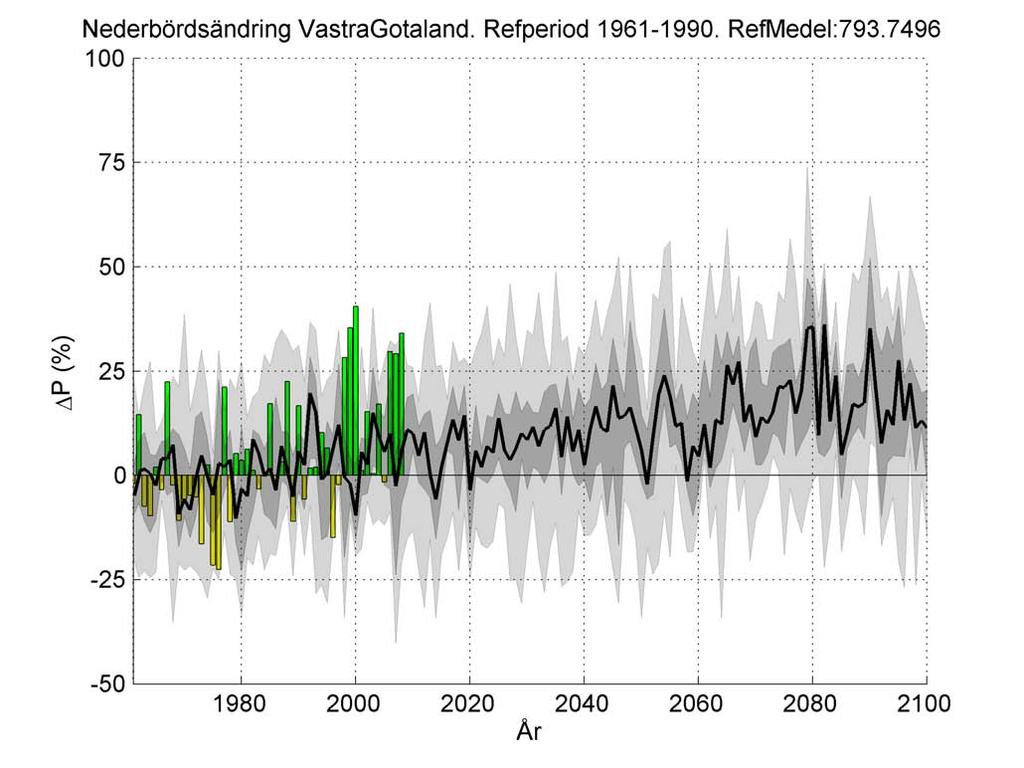 Årsnederbörd 1961-1990 794