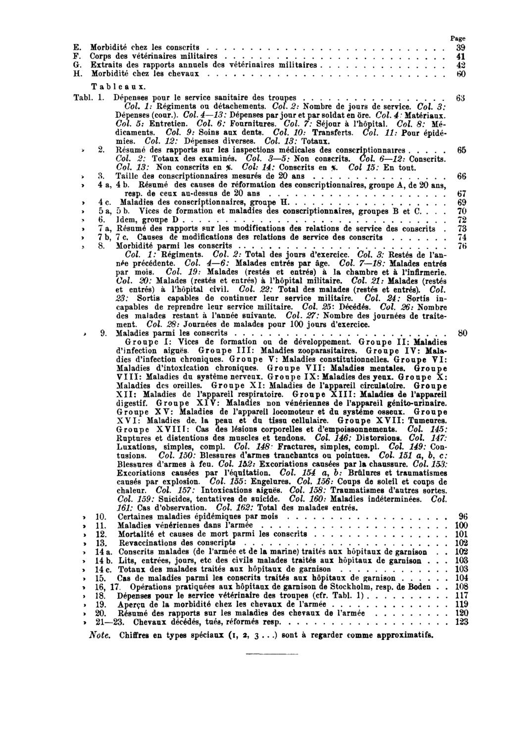 Page E. Morbidité chez les conscrits 39 F. Corps des vétérinaires militaires 41 G. Extraits des rapports annuels des vétérinaires militaires 42 H. Morbidité chez les chevaux 60 Tableaux. Tabl. 1.