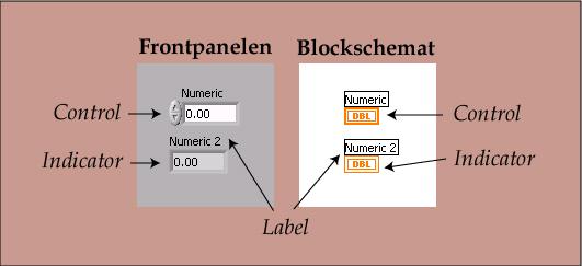Lektion: Mätsystem 11 Figur 6: Numerisk variabel som Control respektive Indicator.