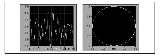 Laboration: Mätsystem 36 H&2;,72"(*,2&%7 The graphs and charts include the following types: Waveform Chart and Graph Displays data acquired at a constant rate.