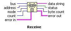 Laboration: Mätsystem 38 status is a 16-bit Boolean array in which each bit describes a state of the GPIB Controller. If an error occurs, bit 15 is set.