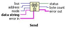 Refer to GPIB Status in the GPIB Function Descriptions section of this chapter for status bit error codes.