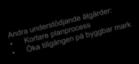 Nya höghastighetsjärnvägar som ska binda ihop Stockholm med Göteborg och Malmö Minst 100.