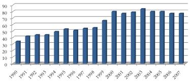 TEORETISK REFERENSRAM 1990-talet. Undersökningen påvisade även att 43 procent anser sig ha bra kännedom om vad det innebär att äga, köpa och sälja aktier, 55 procent ansåg sig ha dålig kännedom.