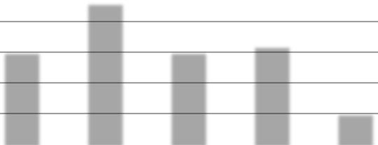 5.2 Laborativt arbete för intresse På frågan Anser du att laborativt arbete har bidragit till att öka ditt intresse för kemi var fördelningen den att 38 av de 74 eleverna svarade att de inte instämde