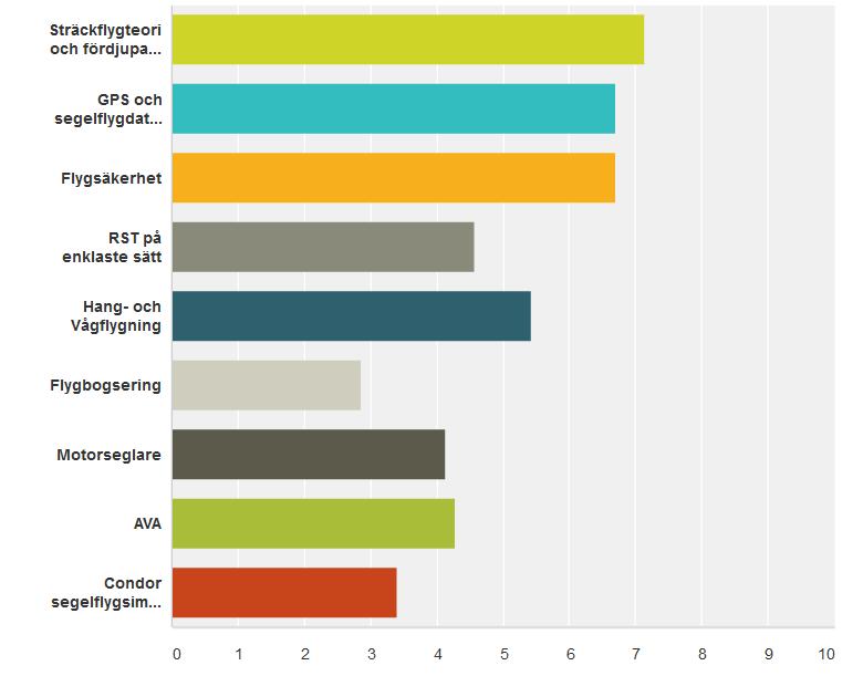 Webenkäten Resultatet av va r lilla webenka t ser ut sa ha r UMO Vi har ju hittat en spricka i buken