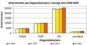 98 Patientnämndernas uppföljning Patientnämndernas årsredovisning Patientnämnderna är fristående och oberoende.