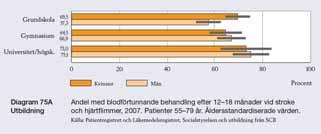 etablerad behandling är antikoagulantiabehandling (blodförtunnande) till de patienter som haft hjärninfarkt och har förmaksflimmer. Sådan behandling förebygger nya hjärninfarkter.