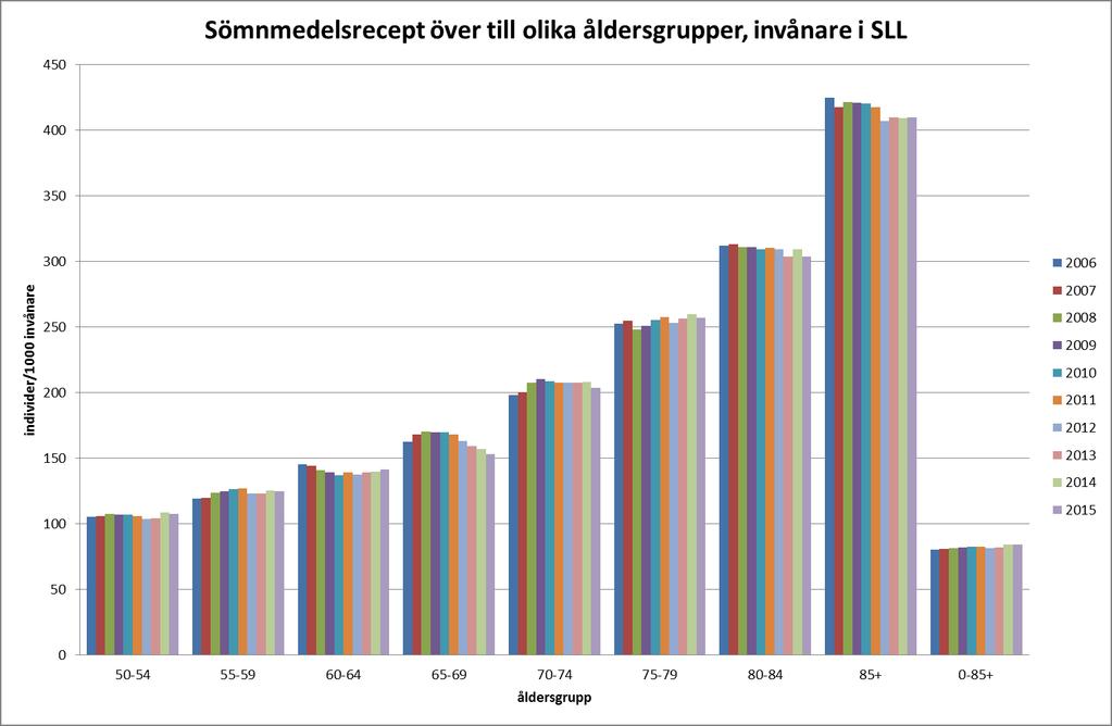 Ingen ändrad