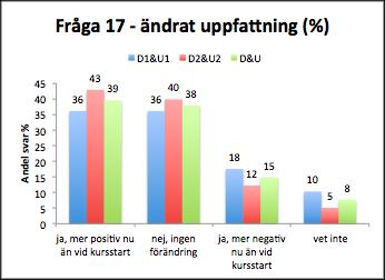 A. Linköping Linköping använder Gibbs modell [6] med 6 nivåer: 1. Beskrivning: En specifik händelse beskrivs utan att göra bedömningar, tolkningar eller försöka dra slutsatser. 2.