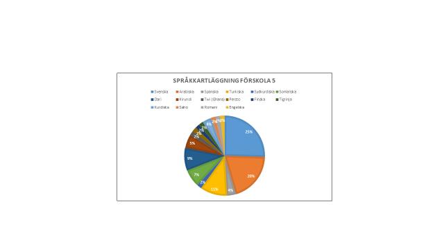 barns språkliga erfarenheter och förkunskaper samt påvisar