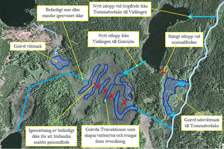 Genom att placera ett v-format överfall vid utloppet i sjöns sydöstra del kan uppehållstiden öka och flödet jämnas ut över året.
