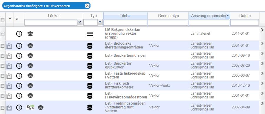 Sökresultatslista Sökresultatslistan är mycket dynamisk då man kan efter att ha sökt ut resultat sortera, filtrera och hantera sökresultaten vidare.