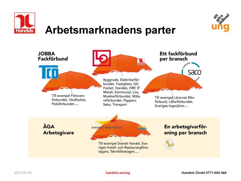 Det är viktigt att gå igenom skillnaden mellan fackförbund och arbetsgivare. Tillsammans utgör de båda de två parterna på arbetsmarknaden.