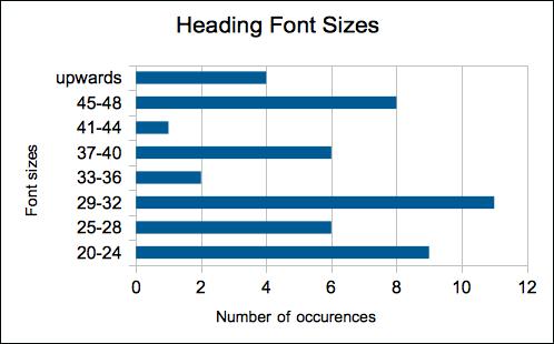 Font Typsnitt: h1 { font-family: "Helvetica", "Arial", sans-serif; Storlek: h1 { font-size: 1.