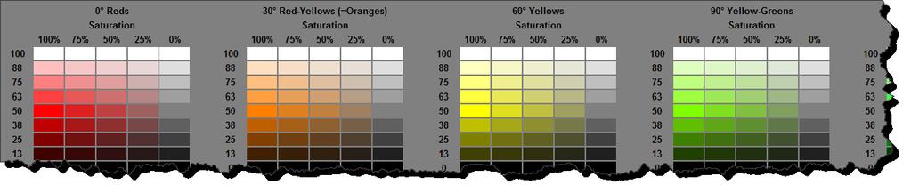 Hue Saturation