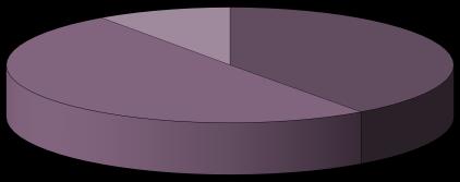 Nettoskuld, SEKm Nettoskuld/EK EBIT, SEKm EBIT marginal, (%) EBIT, SEKm EBIT marginal, (%) Orexo Försäljning per segment Orexo Försäljning per marknad Other 1% Other Abstral 34% Sweden 35% 4% Kibion