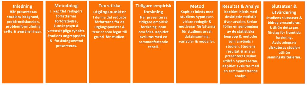 1.6 Disposition Nedan i figur 1, presenteras uppsatsens disposition utifrån de viktigaste elementen i uppsatsen. Figur 1. Uppsatsens disposition. 2.