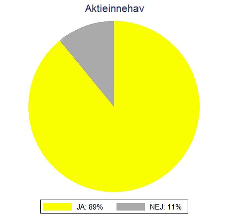 Störst variation är det i den rörliga ersättningen, dock ligger den under 0,5 MSEK för alla år.