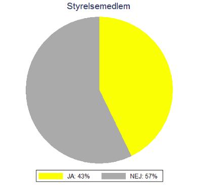 ersättning visualiseras i figur 4. Majoriteten av observerad data har inte mottagit någon rörlig ersättning. Figur 4.