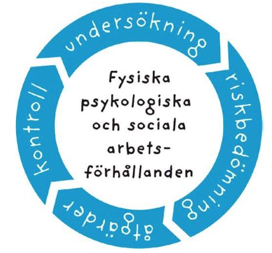 Systematiskt