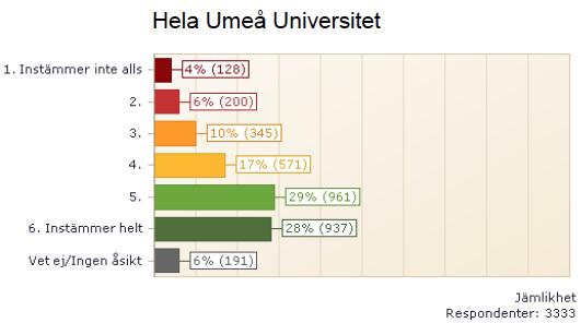 Vid Umeå universitet ska du kunna arbeta och bedriva studier på lika villkor.