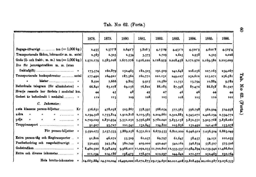 Tab. N:o 62. (Forts.