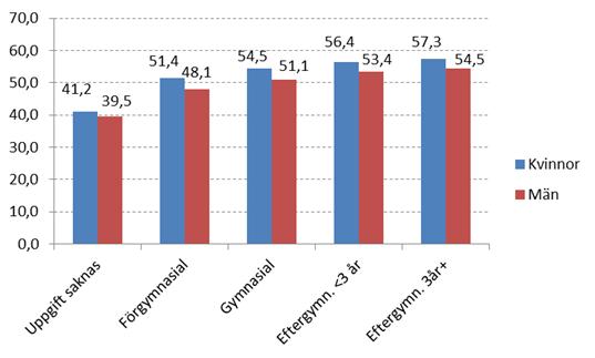 Hälsans ojämlika fördelning SOU 2016:55 skulle kunna leda till att orsakerna till den högre dödligheten förändras.