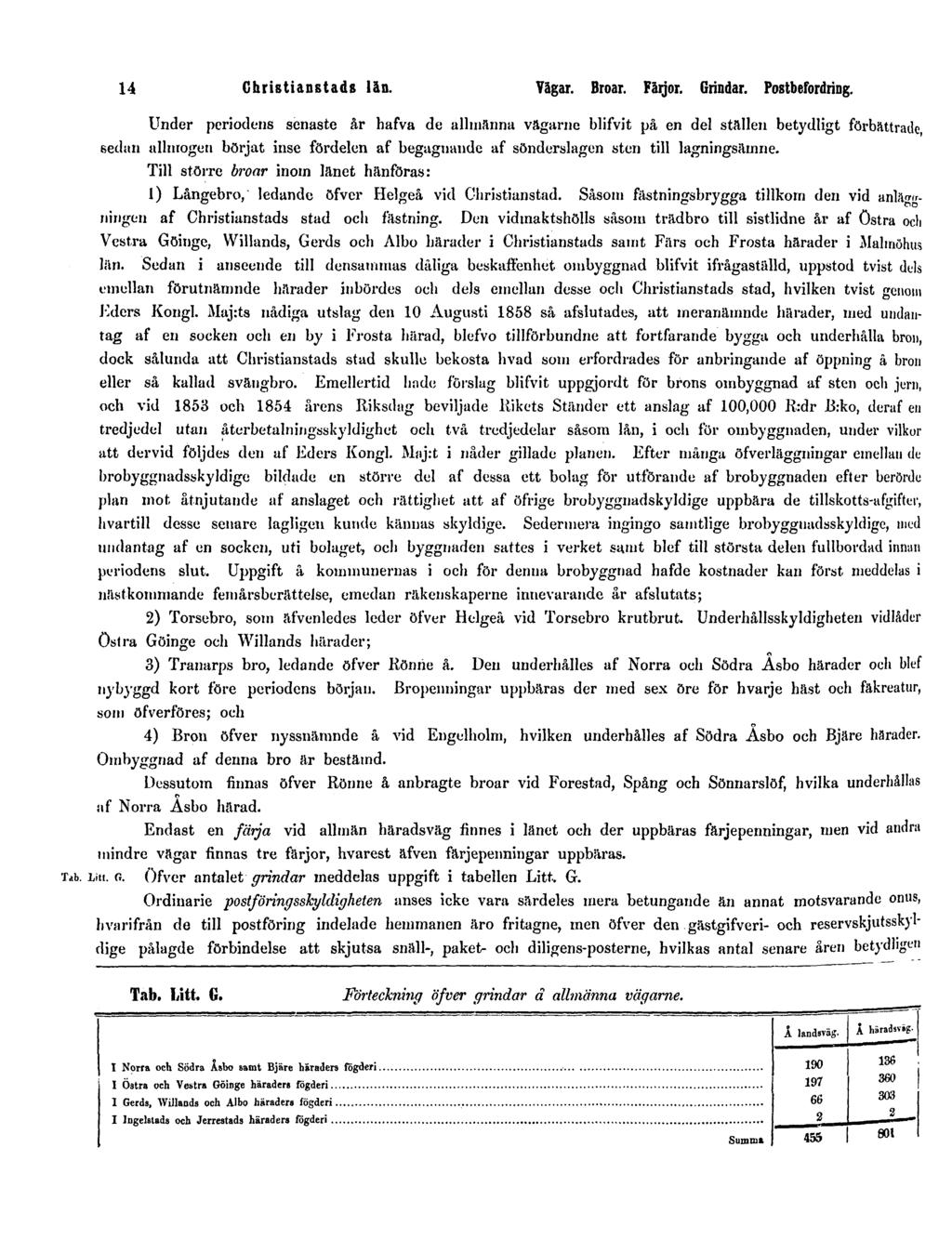 Tab. Litt. G. 14 Christianstads län. Vägar. Broar. Färjor. Grindar. Postbefordring.
