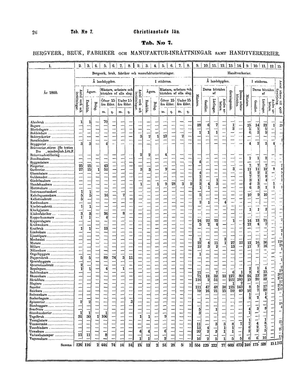 26 Tab. N:o 7.