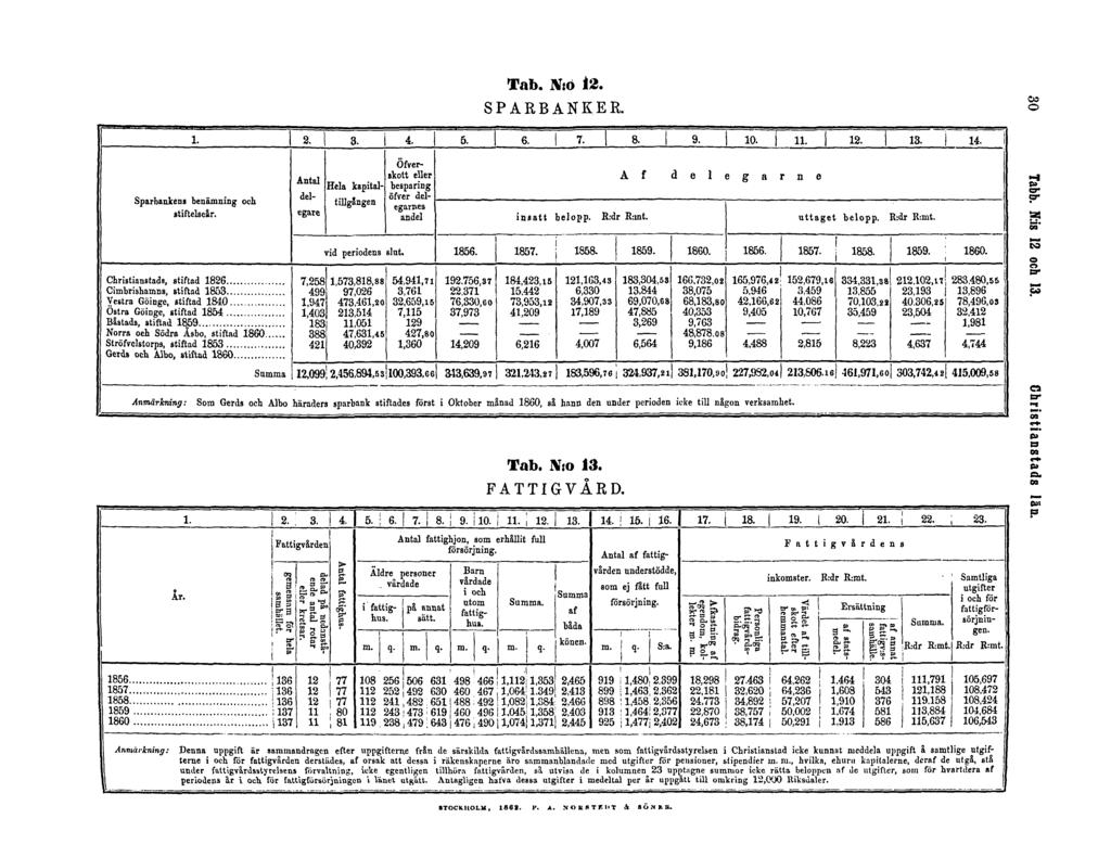 Tab.N:o12. SPARBANKER. Tab. N:o 13.