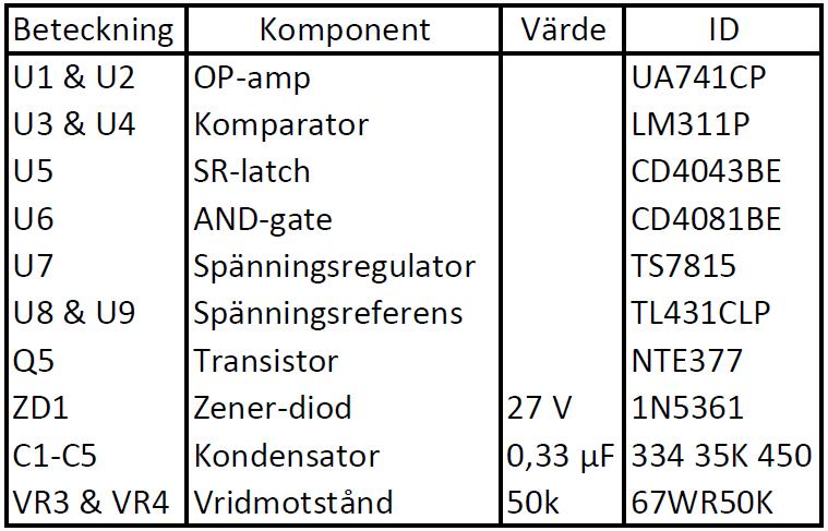 Appendix B2