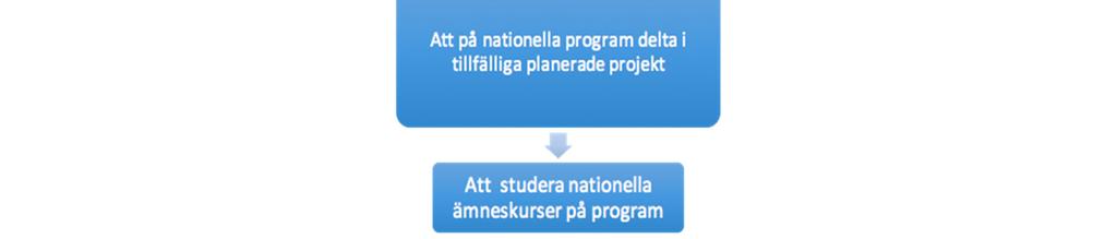 Integration och inkludering Att nyanlända i Sverige ska inkluderas på skolor och i samhället är ett primärt mål och ansvaret för att så ska ske vilar på både