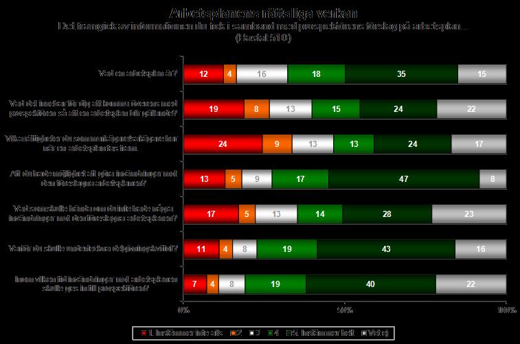 SOU 2012:73 Arbetsplanens funktion fick i samband med prospektörens förslag på arbetsplan vilka rättigheter han eller hon har när en arbetsplan tas fram.