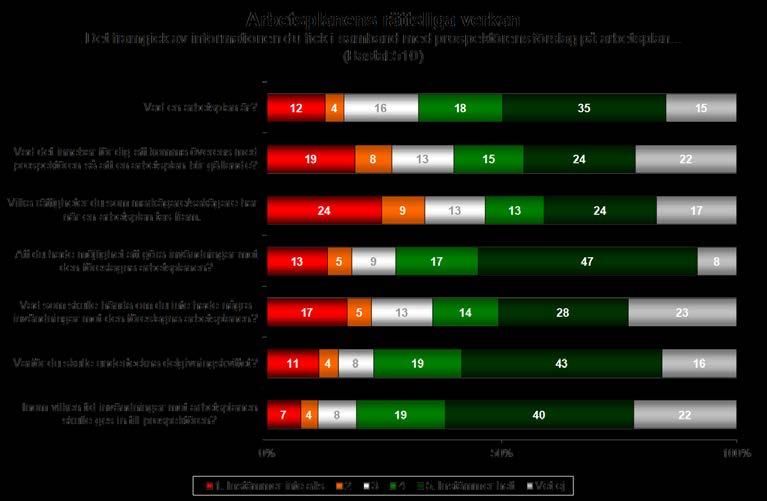 Fastighetsägares och rättighetsinnehavares erfarenheter SOU 2012:73 Bild 1 Det kan konstateras att hälften av respondenterna anser att det framgick av informationen de fick