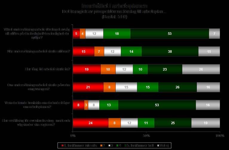 SOU 2012:73 Fastighetsägares och rättighetsinnehavares erfarenheter Bild 2 Det kan konstateras att mer än hälften av intervjupersonerna uppfattar det som att det framgick av prospektörens förslag