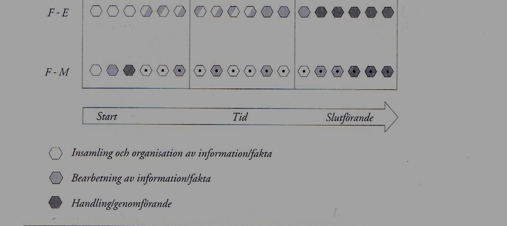 (Seagal, Horne och O Toole 2003 s.13).