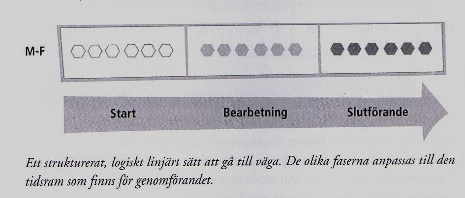 och Bergström (2000) samt Bergström (2001) beskriver de fem olika
