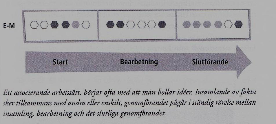 Ett barn med det mentala-fysiska grundmönstret startar inlärningsprocessen visuellt. Det är viktigt att uppgiften är värdesatt av dem. Barnen arbetar logiskt och metodiskt.