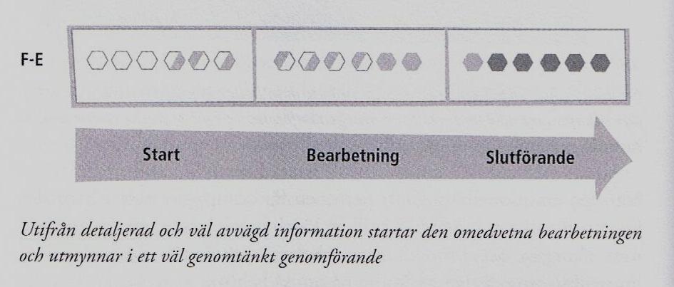 känslor. De vill gärna ha en muntlig förklaring av vad som ska göras. Barnen har även behov av att vara omtyckta och accepterade.
