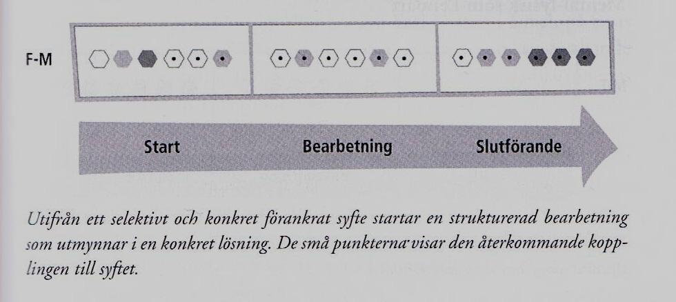 Ett barn med det fysiska-emotionella grundmönstret startar sin inlärningsprocess kinestetiskt. De lär sig bäst när de ser den praktiska nyttan med uppgiften och varvar gärna praktik och teori.