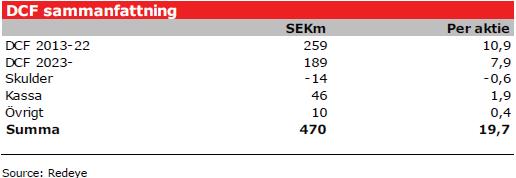 ANALYS Fin rapport från Cellavision - ANALYS: CELLAVISION Cellavisions som släpptes i veckan var ett extremt styrketecken, som kom efter några kvartal där bolaget vacklat och visat uppenbara